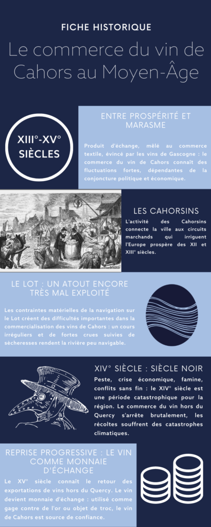 Infographie vin de Cahors au Moyen-Âge